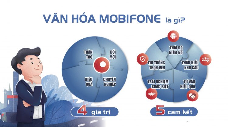 Văn hóa MobiFone là gì?